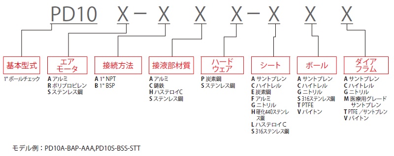 ダイアフラムポンプ<br/>EXPシリーズ　1